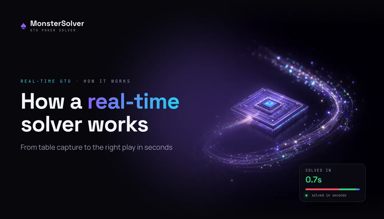 MonsterSolver, real-time GTO solver